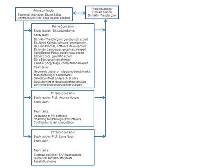 Project Manager Contact person Dr. Viktor Wesztergom Prime contractor Technical manager: Eszter Szűcs Contractual officer: Ilona Deibler Tímárné Prime.