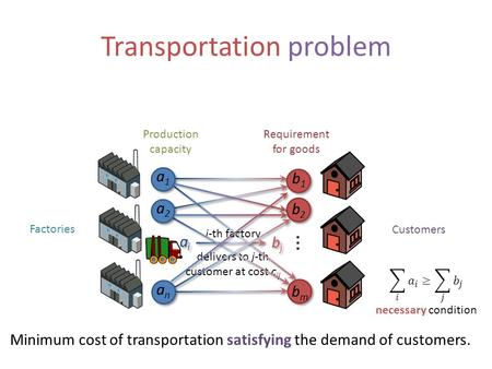 Transportation problem Factories Customers Requirement for goods Production capacity... Minimum cost of transportation satisfying the demand of customers.