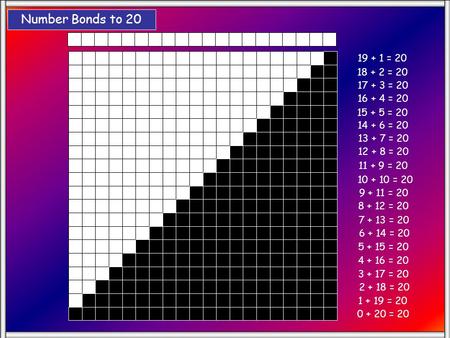 Number Bonds to 20 19 + 1 = 20 18 + 2 = 20 17 + 3 = 20 16 + 4 = 20 15 + 5 = 20 14 + 6 = 20 13 + 7 = 20 12 + 8 = 20 11 + 9 = 20 10 + 10 = 20 9 + 11 = 20.