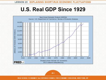 LESSON 20 EXPLAINING SHORT-RUN ECONOMIC FLUCTUATIONS 20-1 HIGH SCHOOL ECONOMICS 3 RD EDITION © COUNCIL FOR ECONOMIC EDUCATION, NEW YORK, NY U.S. Real GDP.