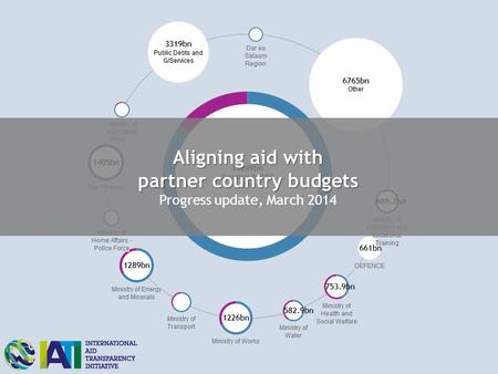 Aligning aid with partner country budgets Aligning aid with partner country budgets Progress update, March 2014.