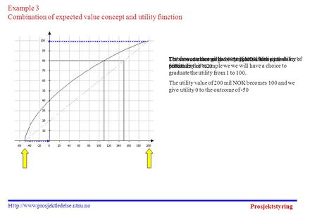 Prosjektstyring  Example 3 Combination of expected value concept and utility function Let’s assume that we have a project.