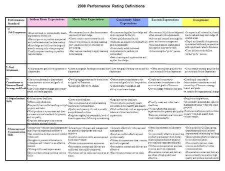 Clearly and consistently demonstrates commitment to and ownership of Simmons strategy, brand, and goals. A catalyst for organizational change. Requires.