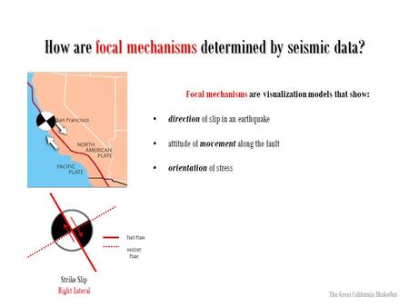 Strike Slip Right Lateral Fault Plane Auxiliary Plane How are focal mechanisms determined by seismic data? The Great California ShakeOut Focal mechanisms.