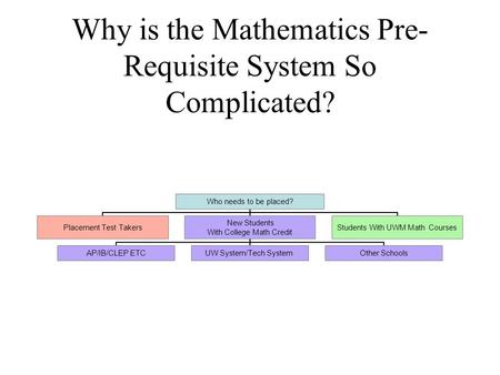 Why is the Mathematics Pre- Requisite System So Complicated?