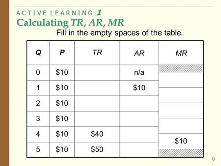 Profit Maximization Profit = MR – MC