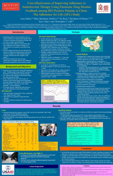 Results Introduction Background and Objectives  Identifying effective and cost-effective ways to improve adherence to antiretroviral therapy (ART) is.