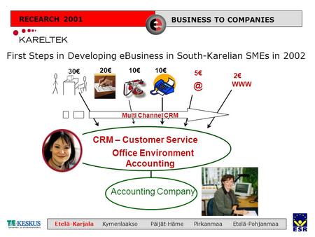 LIIKETOIMINTA Etelä-Karjala Kymenlaakso Päijät-Häme Pirkanmaa Etelä-Pohjanmaa First Steps in Developing eBusiness in South-Karelian SMEs in 2002 BUSINESS.