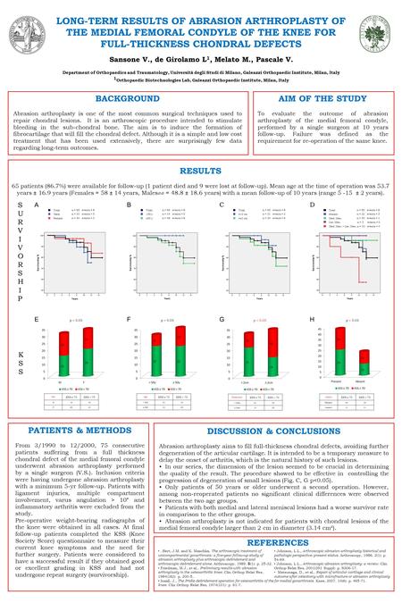 LONG-TERM RESULTS OF ABRASION ARTHROPLASTY OF THE MEDIAL FEMORAL CONDYLE OF THE KNEE FOR FULL-THICKNESS CHONDRAL DEFECTS Sansone V., de Girolamo L 1, Melato.