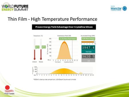 Thin Film - High Temperature Performance Proven Energy Yield Advantage Over Crystalline Silicon All modules rated and labeled at STC Additional First Solar.