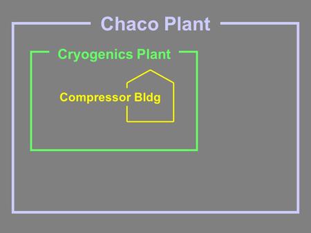 Chaco Plant Cryogenics Plant Compressor Bldg. POPRV Deethanizer Propane Suction Valve Deeth Suction Valve C-8112 Piping to Common Flare Header Block Valve.