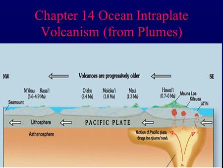 Chapter 14 Ocean Intraplate Volcanism (from Plumes)