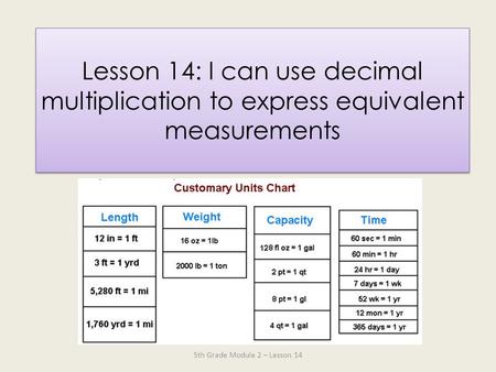 5th Grade Module 2 – Lesson 14