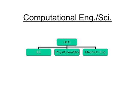 Computational Eng./Sci.. ECE490O: Special Topics in EM-Plasma Simulations JK LEE (Spring, 2006) ODE Solvers PIC-MCC PDE Solvers (FEM and FDM) Linear &