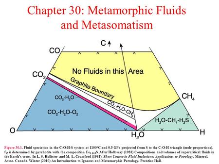 Chapter 30: Metamorphic Fluids and Metasomatism Figure 30.1. Fluid speciation in the C-O-H-S system at 1100 o C and 0.5 GPa projected from S to the C-O-H.