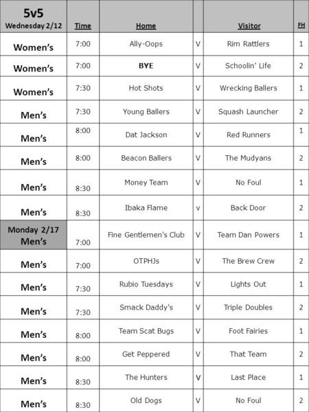 5v5 Wednesday 2/12TimeHome Visitor FH Women’s 7:00 Ally-OopsVRim Rattlers 1 Women’s 7:00 BYEVSchoolin' Life 2 Women’s 7:30 Hot ShotsVWrecking Ballers 1.