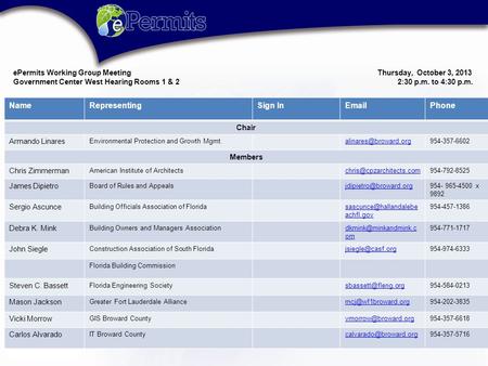 NameRepresentingSign In Phone Chair Armando Linares Environmental Protection and Growth Members Chris Zimmerman.