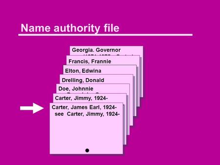 Name authority file Georgia. Governor (1971-1975 : Carter) xxCarter, Jimmy, 1924- xx United States. President (1977-1981 : Carter) Georgia. Governor (1971-1975.