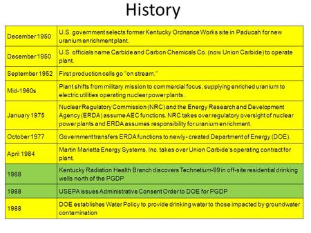 History December 1950 U.S. government selects former Kentucky Ordnance Works site in Paducah for new uranium enrichment plant. December 1950 U.S. officials.