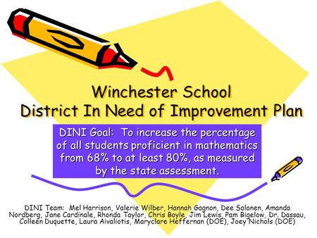 Winchester School District In Need of Improvement Plan DINI Team: Mel Harrison, Valerie Wilber, Hannah Gagnon, Dee Salonen, Amanda Nordberg, Jane Cardinale,