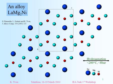 1 An alloy LaMg 2 Ni K. Yvon Tateshina, 16-19 March 2003 IEA Task 17 Workshop G. Renaudin, L. Guénée and K. Yvon, J. Alloys Comp. 350 (2003) 145 Hydrogenation.