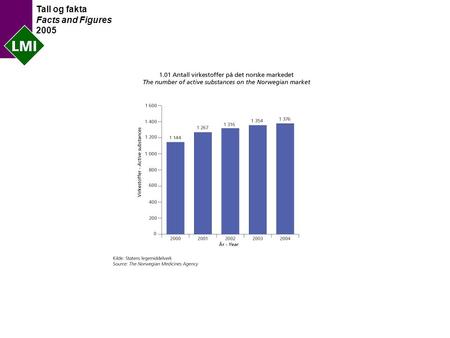 Tall og fakta Facts and Figures 2005. Tall og fakta Facts and Figures 2005.