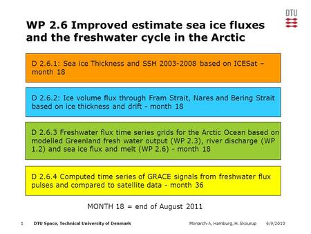 6/9/2010Monarch-A, Hamburg, H. Skourup1DTU Space, Technical University of Denmark WP 2.6 Improved estimate sea ice fluxes and the freshwater cycle in the.