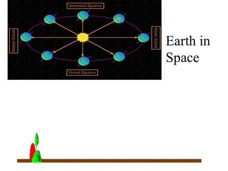 Earth in Space.