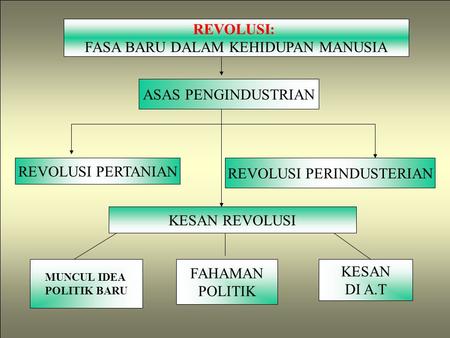 FASA BARU DALAM KEHIDUPAN MANUSIA