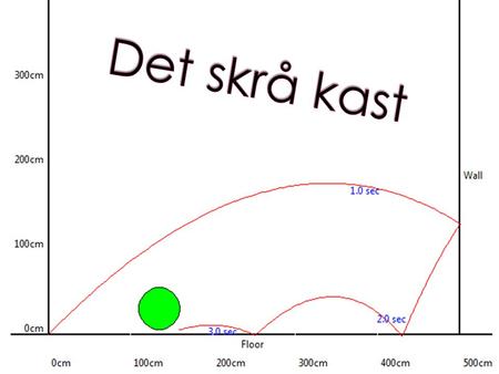  Acceleration  Differentialregning  IT-Værktøjer.