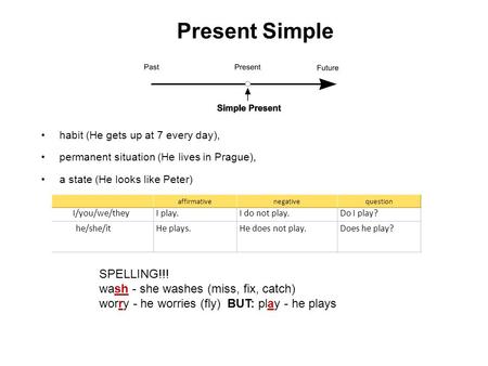 Present Simple SPELLING!!! wash - she washes (miss, fix, catch)