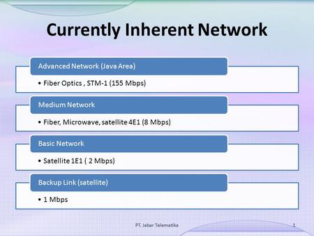 Currently Inherent Network