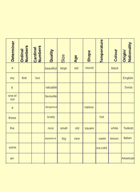 Size Determiner Temperature Numbers Cardinal Nationality Ordinal