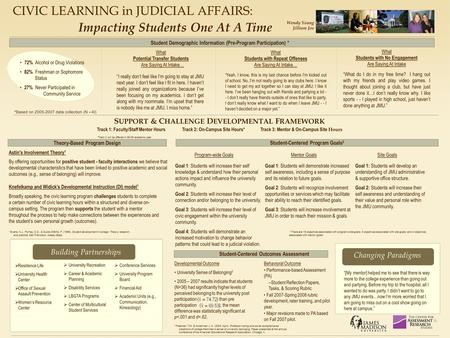 S UPPORT & C HALLENGE D EVELOPMENTAL F RAMEWORK Track 1: Faculty/Staff Mentor Hours Track 2: On-Campus Site Hours* Track 3: Mentor & On-Campus Site Hours.