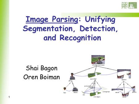 1 Image Parsing: Unifying Segmentation, Detection, and Recognition Shai Bagon Oren Boiman.