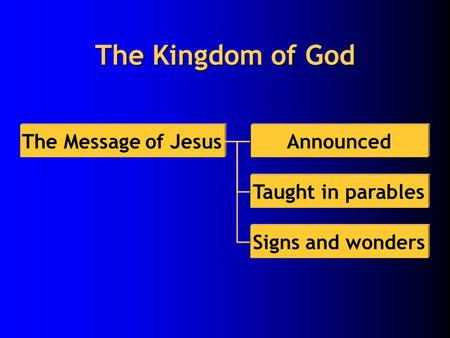 The Kingdom of God The Message of JesusAnnounced Taught in parables Signs and wonders.