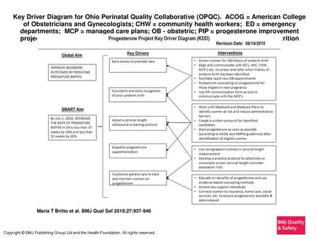 Key Driver Diagram for Ohio Perinatal Quality Collaborative (OPQC)