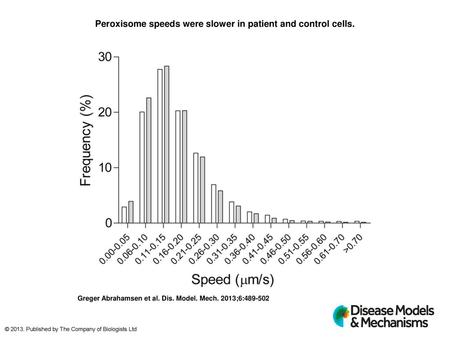 Peroxisome speeds were slower in patient and control cells.