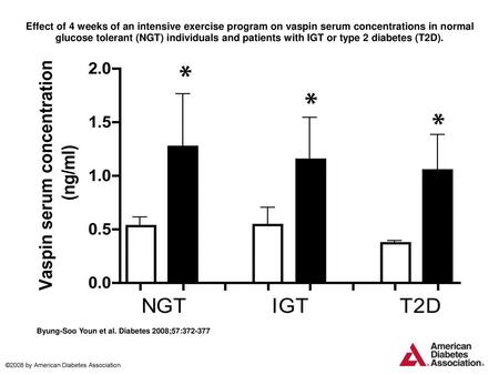 Effect of 4 weeks of an intensive exercise program on vaspin serum concentrations in normal glucose tolerant (NGT) individuals and patients with IGT or.