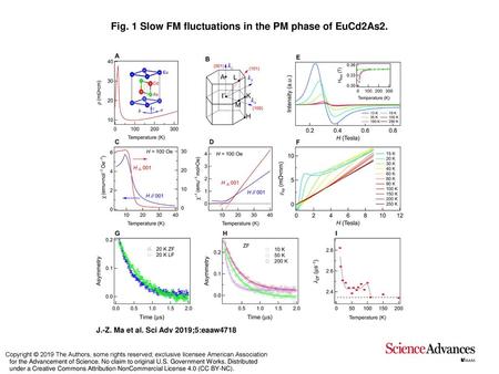 Fig. 1 Slow FM fluctuations in the PM phase of EuCd2As2.