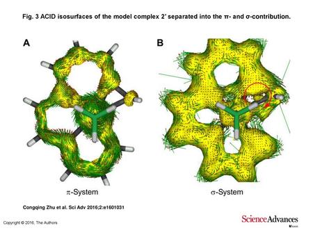 Fig. 3 ACID isosurfaces of the model complex 2′ separated into the π- and σ-contribution. ACID isosurfaces of the model complex 2′ separated into the π-