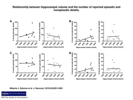 Relationship between hippocampal volume and the number of reported episodic and nonepisodic details. Relationship between hippocampal volume and the number.