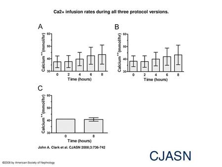 Ca2+ infusion rates during all three protocol versions.