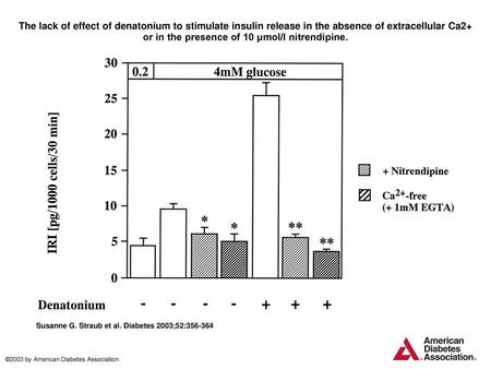 The lack of effect of denatonium to stimulate insulin release in the absence of extracellular Ca2+ or in the presence of 10 μmol/l nitrendipine. The lack.