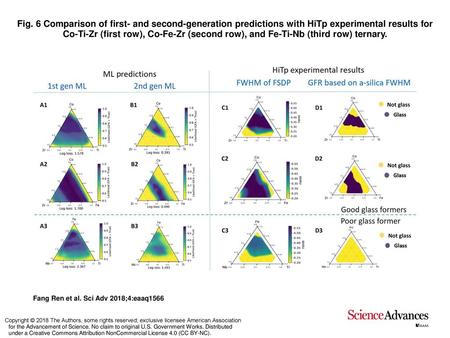 Fig. 6 Comparison of first- and second-generation predictions with HiTp experimental results for Co-Ti-Zr (first row), Co-Fe-Zr (second row), and Fe-Ti-Nb.