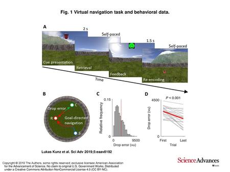 Fig. 1 Virtual navigation task and behavioral data.