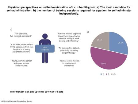 Physician perspectives on self-administration of i. v. α1-antitrypsin