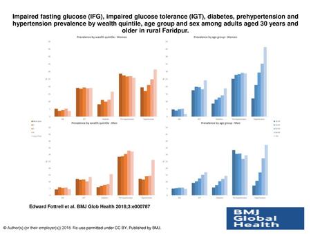 Impaired fasting glucose (IFG), impaired glucose tolerance (IGT), diabetes, prehypertension and hypertension prevalence by wealth quintile, age group and.