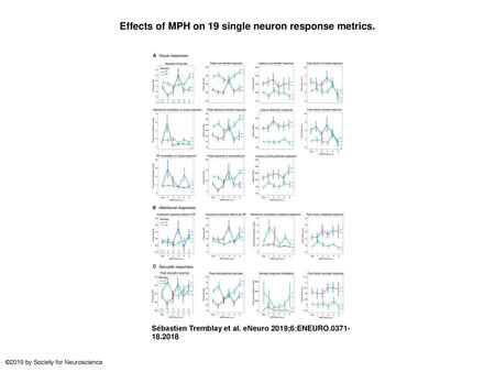 Effects of MPH on 19 single neuron response metrics.