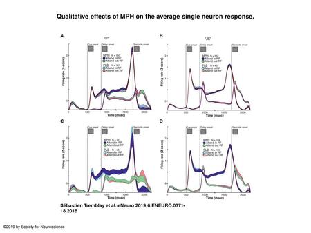 Qualitative effects of MPH on the average single neuron response.